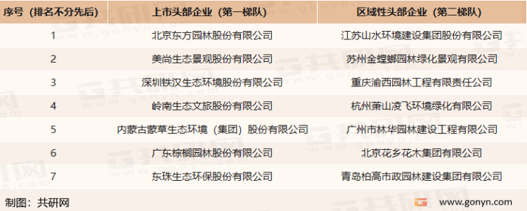 2022年中国园林绿化行业产业链、市场规模必一体育下载及市场格局分析[图](图4)