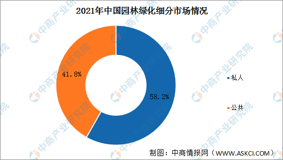 2022年中国园林绿化行业市场规模及驱动因素预测分析必一体育下载(图2)