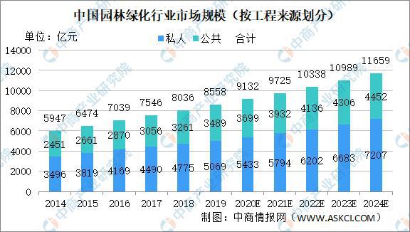 2020必一体育下载年必一体育官网下载中国园林绿化行业市场规模及发展趋势分析(图1)