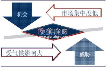 城镇化建设开启园林绿化广阔前景 城市园林绿化行业特征分析必一体育官网下载(图1)