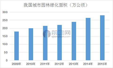 房地产调控行业失去前景 园林绿必一体育下载化将何去何从(图2)