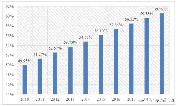 必一体育官网下载2021年园林绿化项目市场分析必一体育下载(图2)