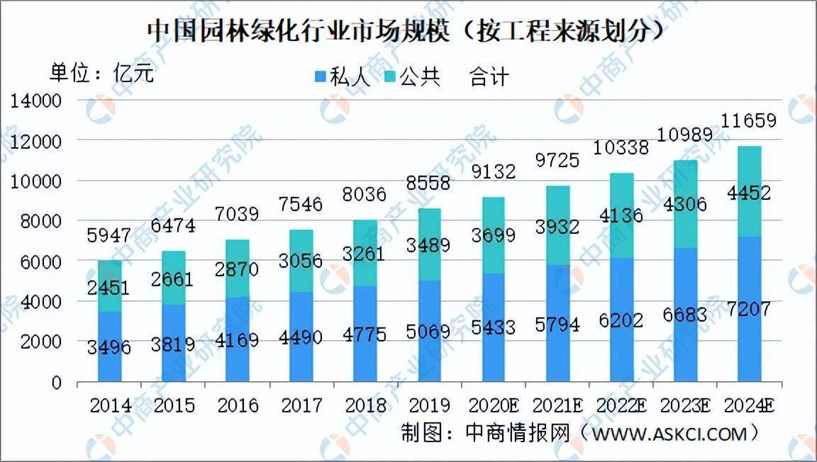 必一体育下载园林绿化行业现状“互联网+”园林绿化的发展模式(图2)