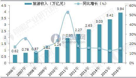 城市园林绿化行业发展机会分析必一体育官网下载(图2)