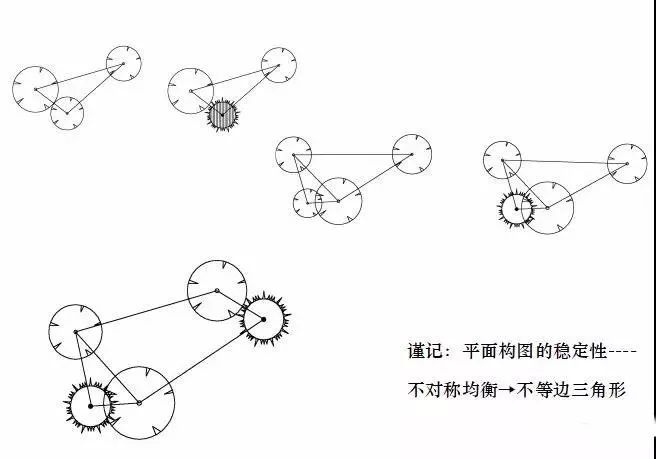 干必一体育货丨园林绿化及园林绿化施工全解(图10)