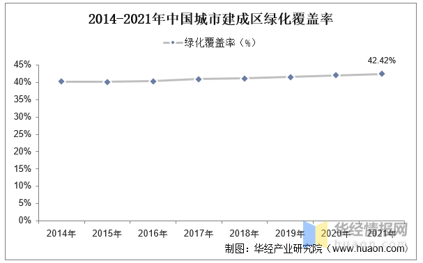 必一体育2023年中国园林绿化行业产业链分析及投资前景展望报告(图4)