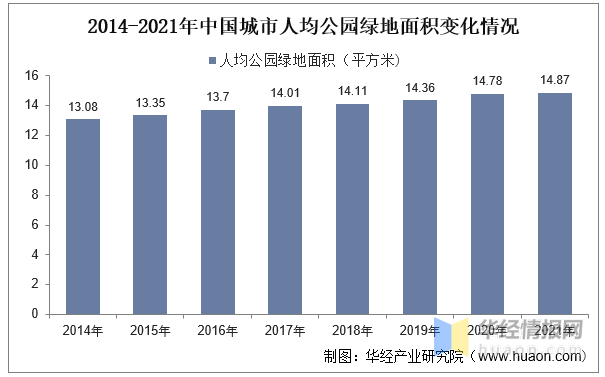 必一体育2023年中国园林绿化行业产业链分析及投资前景展望报告(图3)