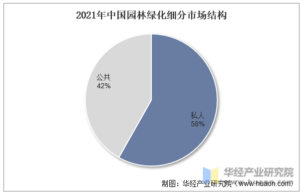 必一体育2023年中国园林绿化行业产业链分析及投资前景展望报告(图6)