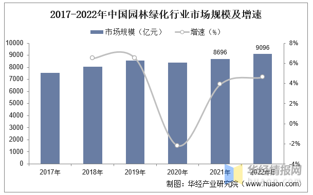 必一体育2023年中国园林绿化行业产业链分析及投资前景展望报告(图5)