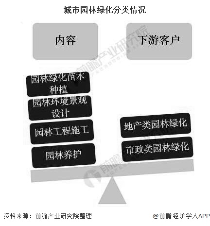 2020年中国城市园林绿化行业融资现状分析 PPP项目融资政策回暖、PPP必一体育项目加速落地(图1)