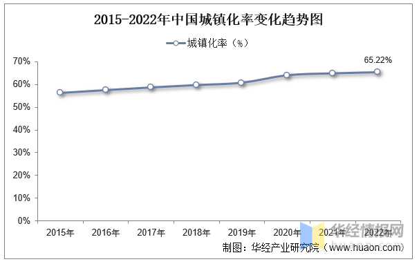 202必一体育下载3年中国园林绿化行业发展环境及投资前景展望报告(图2)