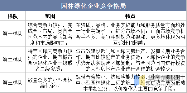 202必一体育下载3年中国园林绿化行业发展环境及投资前景展望报告(图3)