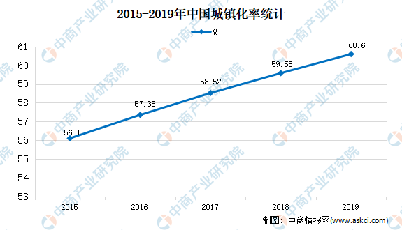 必一体育2020年中国园林绿化市场现状及市场规模预测分析必一体育下载(图2)