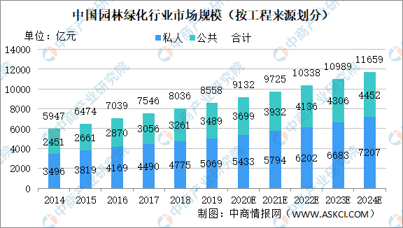 必一体育2020年中国园林绿化市场现状及市场规模预测分析必一体育下载(图1)