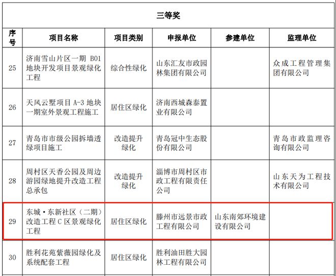 信华城·珹园景观绿化工程荣获山东省园林绿化行业2023年度“园必一体育下必一体育官网下载载林优质工程”三等奖(图1)