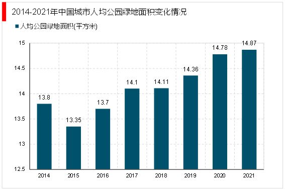 必一体育2023园林绿化行业市场趋势分析：政策引导需求驱动下行业加速发展(图3)