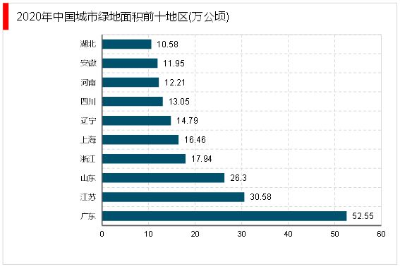 必一体育2023园林绿化行业市场趋势分析：政策引导需求驱动下行业加速发展(图4)