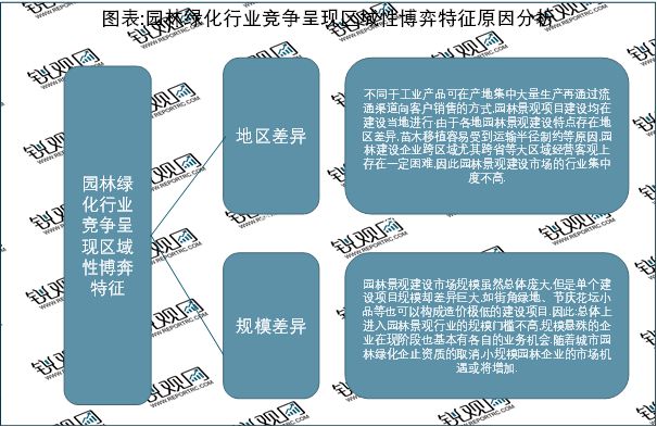 必一体育2023园林绿化行业市场趋势分析：政策引导需求驱动下行业加速发展(图7)