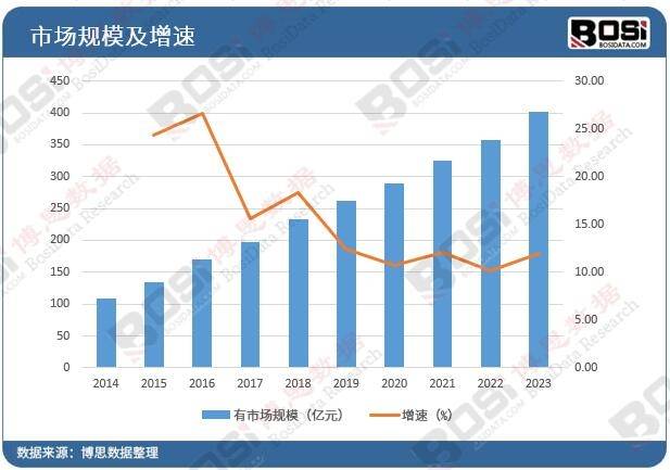 绿化浪潮席卷全国中国园林绿化市场蓬勃发展必一体育官网下载(图2)