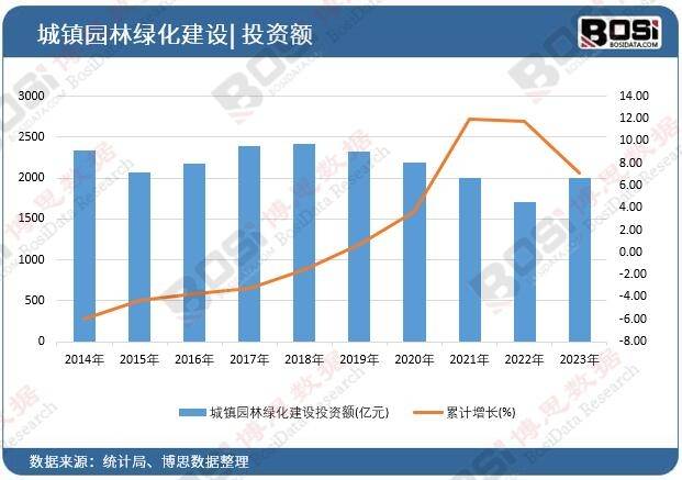 绿化浪潮席卷全国中国园林绿化市场蓬勃发展必一体育官网下载(图1)